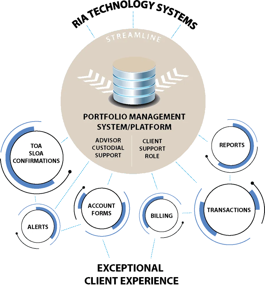 PARTNER-EMPLOYEE-GRAPHIC-1b copy